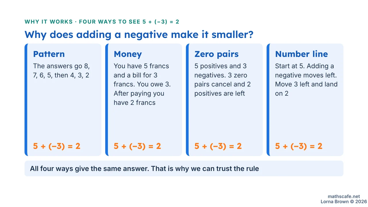 7.2.3 slide 14 of 28