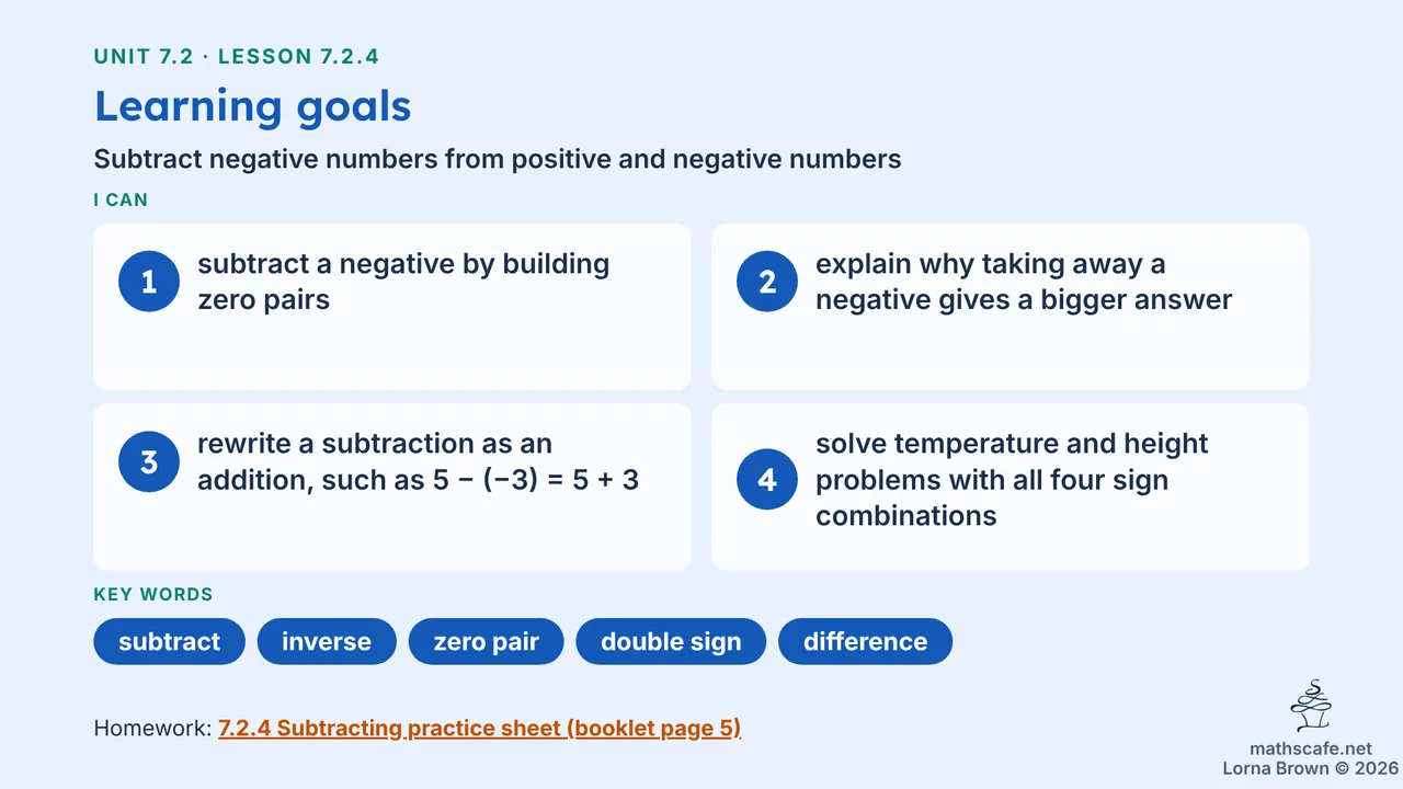7.2.4 slide 2 of 21