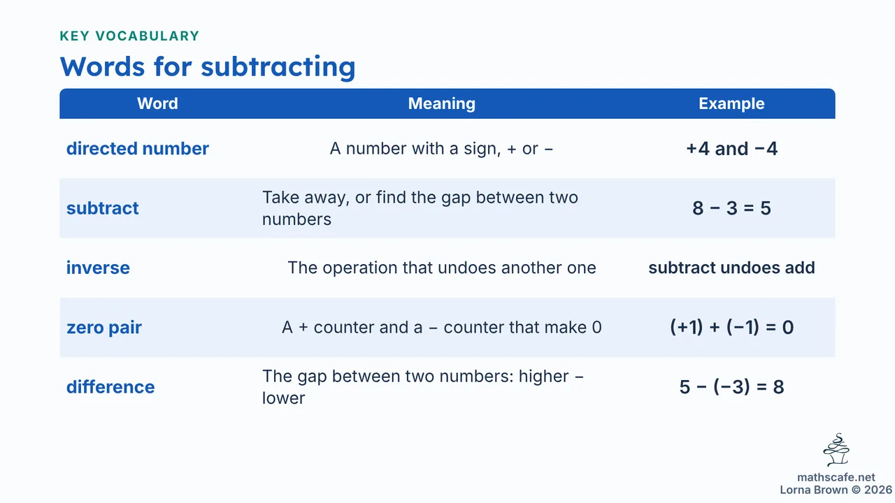 7.2.4 slide 3 of 21