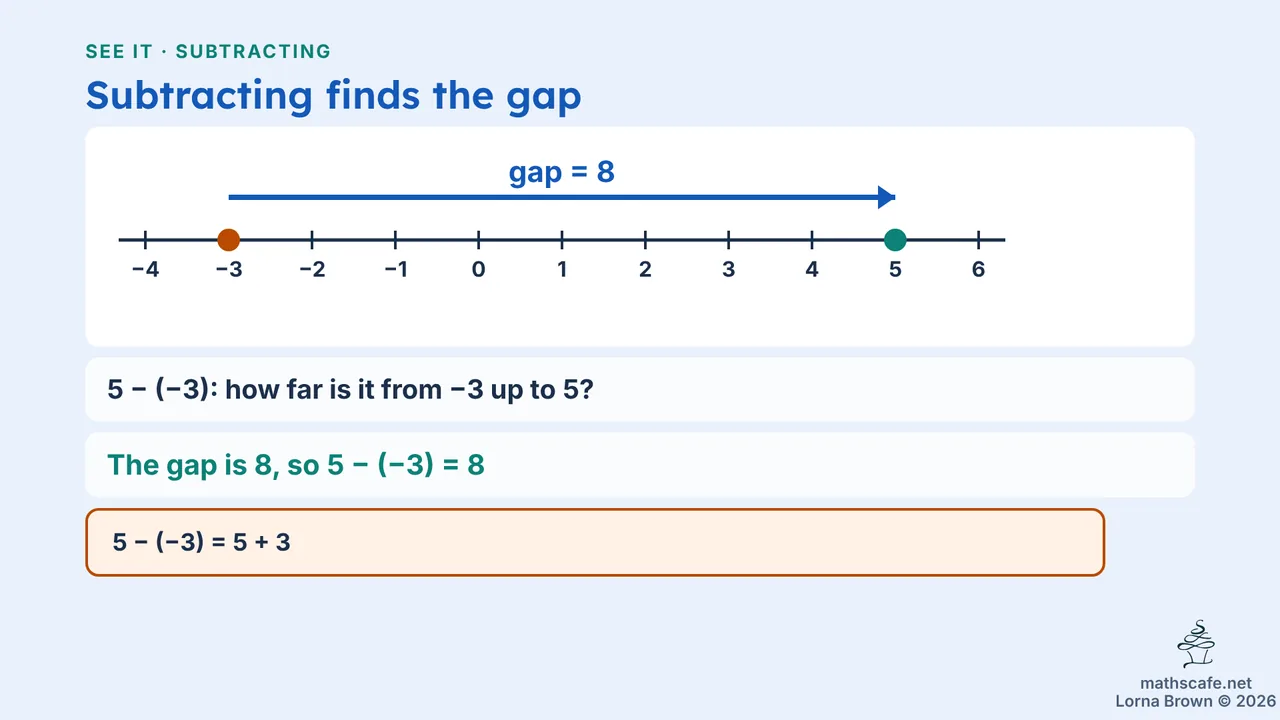 7.2.4 slide 9 of 21