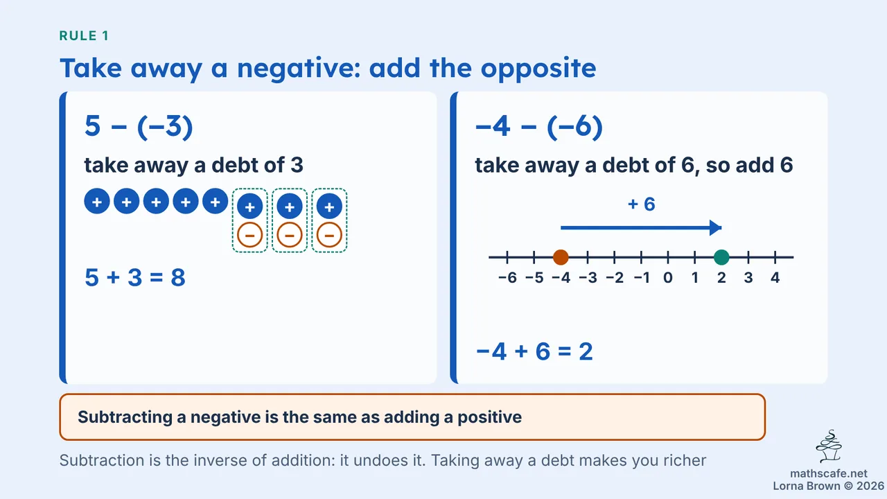 7.2.4 slide 10 of 21