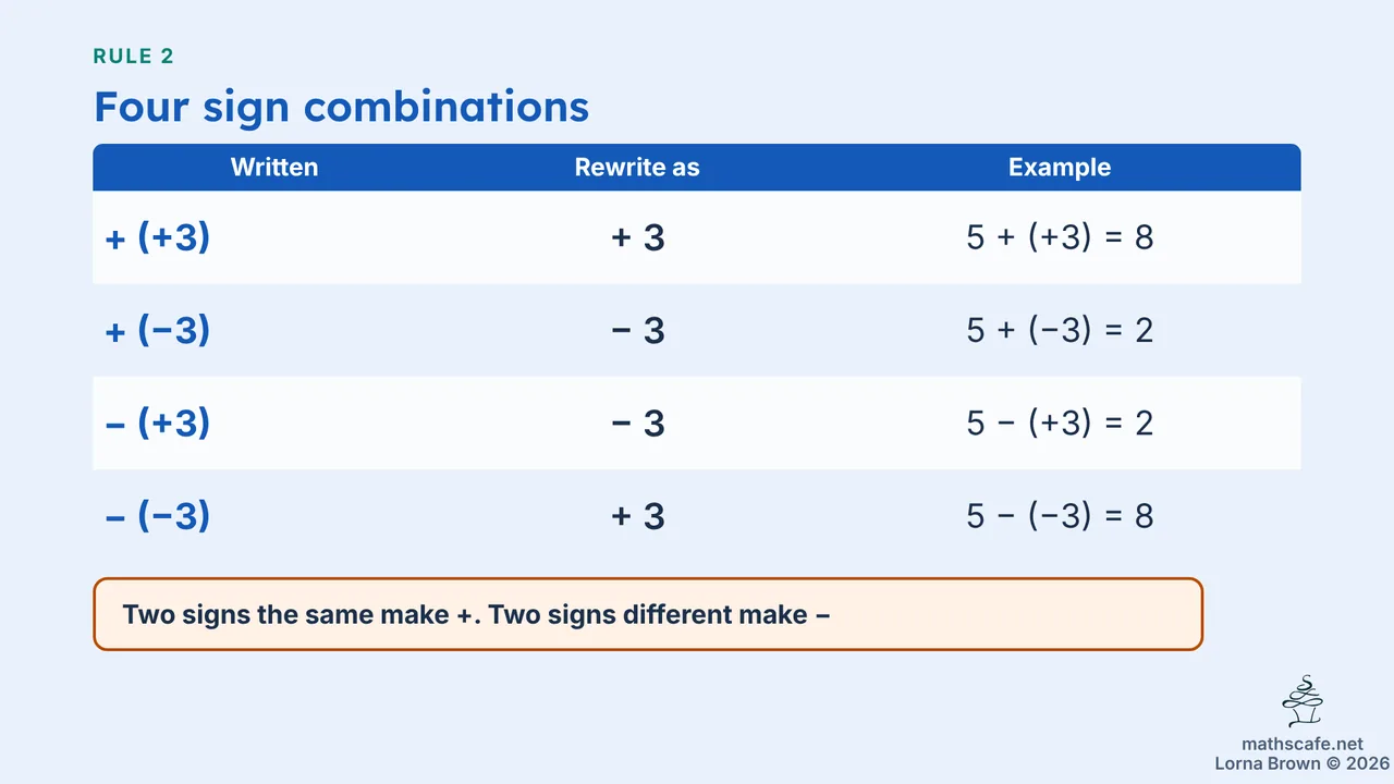 7.2.4 slide 12 of 21