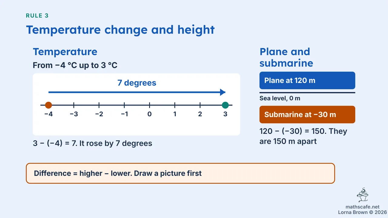 7.2.4 slide 13 of 21