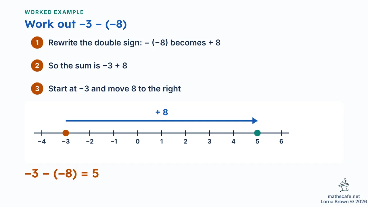 7.2.4 slide 16 of 21