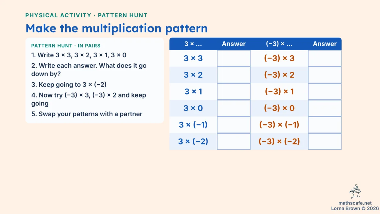 7.2.5 slide 4 of 18