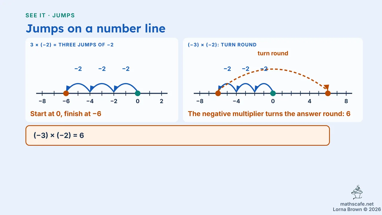 7.2.5 slide 6 of 18