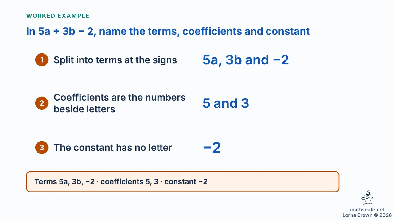 7.3.1 slide 13 of 20
