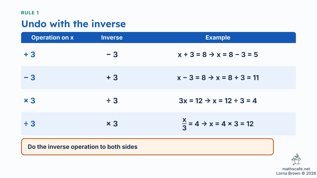 7.3.10 slide 7 of 19