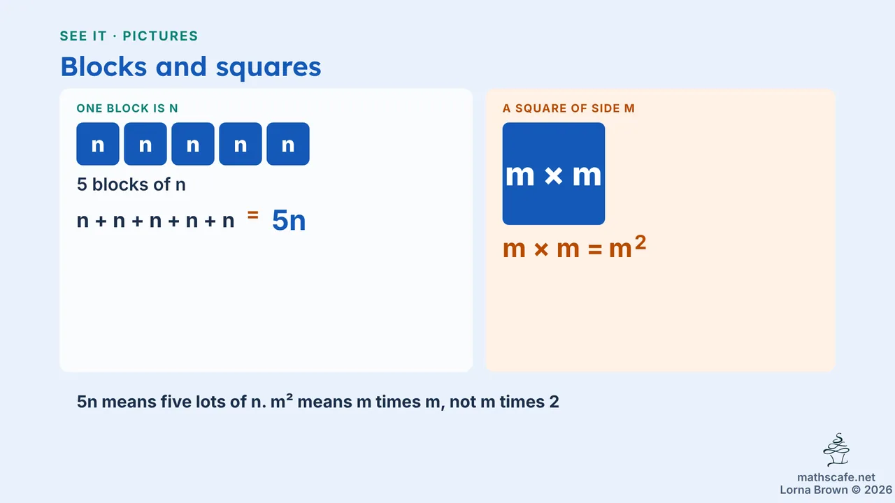 7.3.2 slide 6 of 20