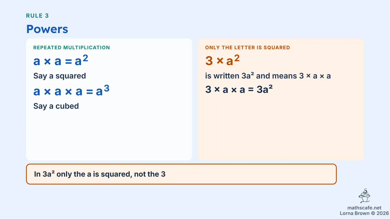 7.3.2 slide 10 of 20