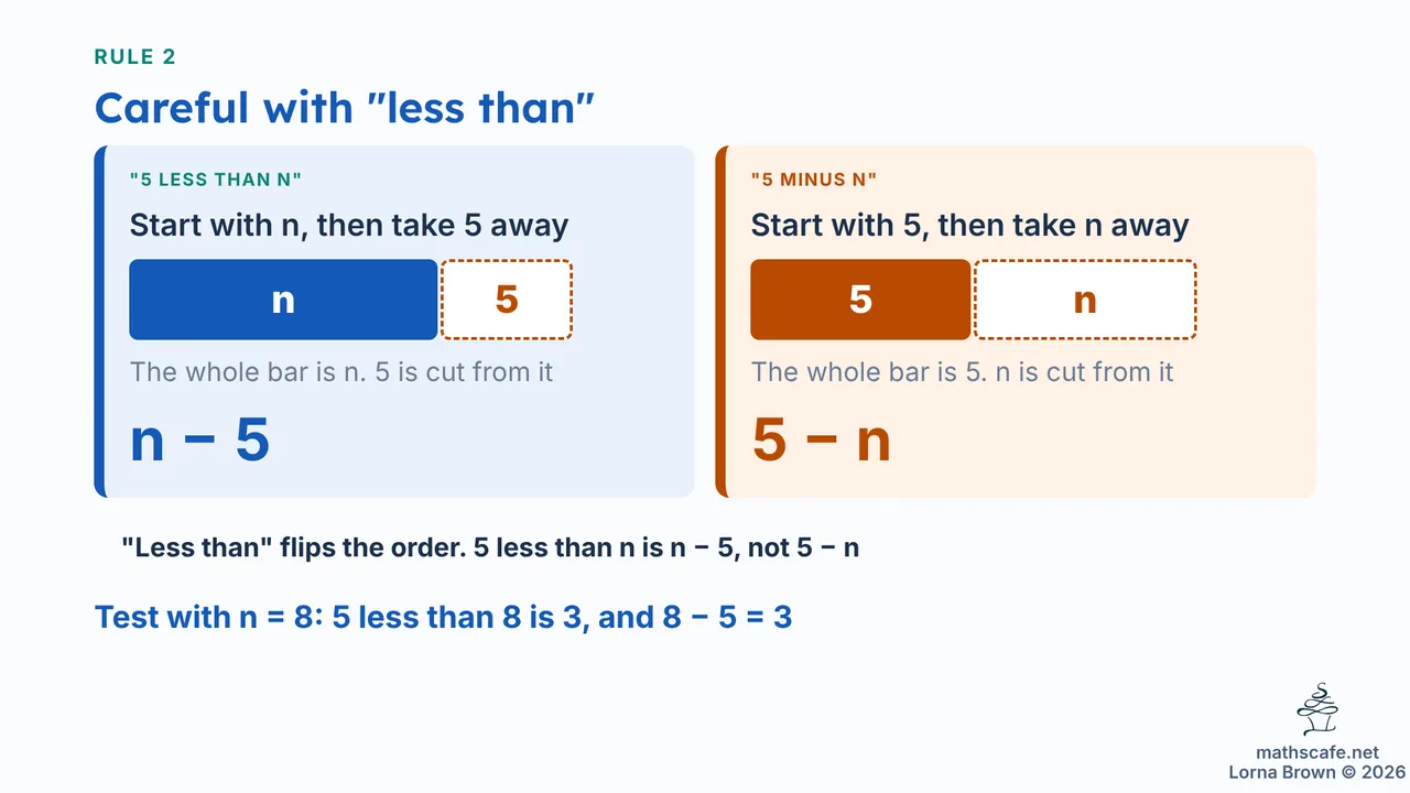 7.3.3 slide 9 of 23