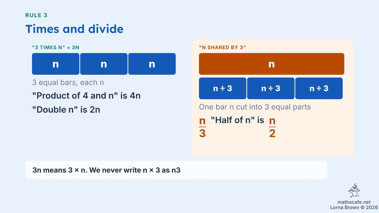 7.3.3 slide 11 of 23