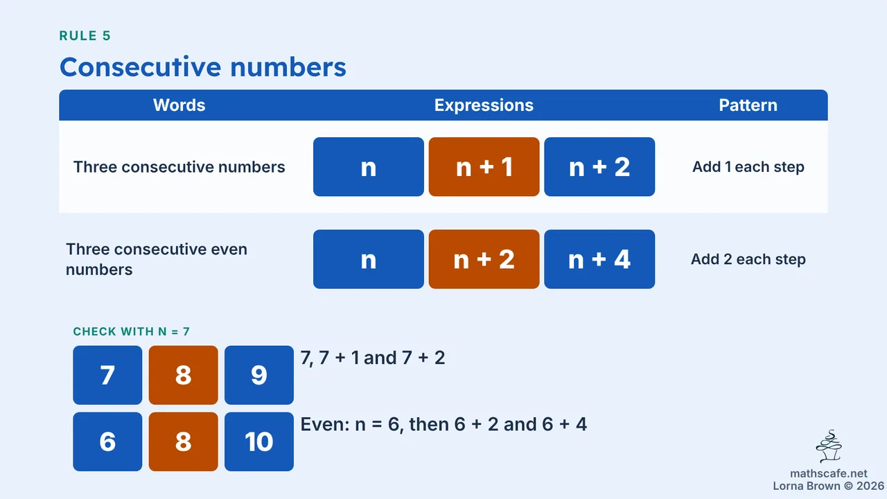 7.3.3 slide 14 of 23