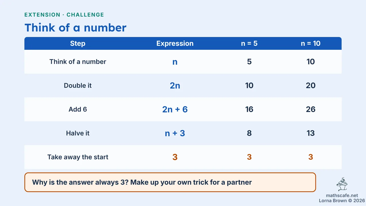 7.3.3 slide 21 of 23