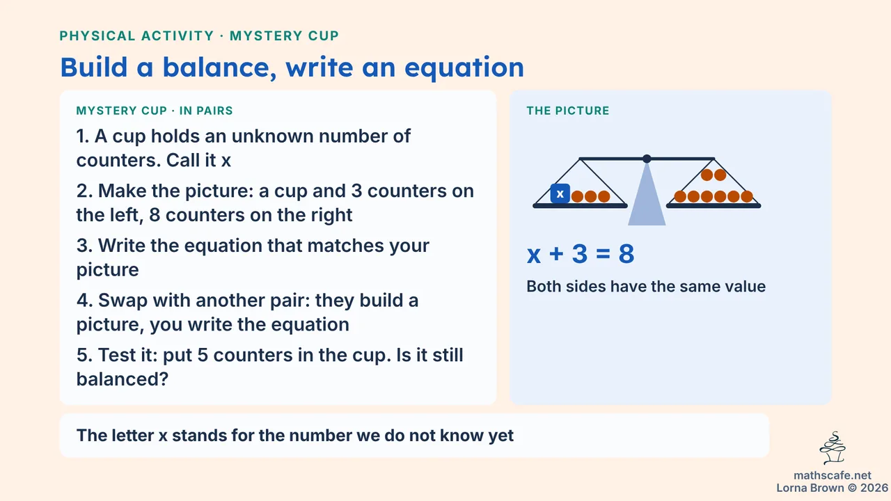 7.3.4 slide 4 of 19