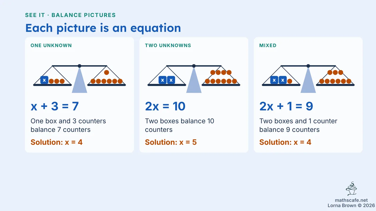 7.3.4 slide 6 of 19