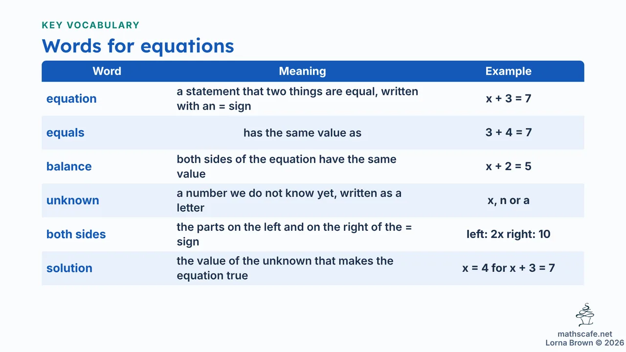 7.3.4 slide 7 of 19