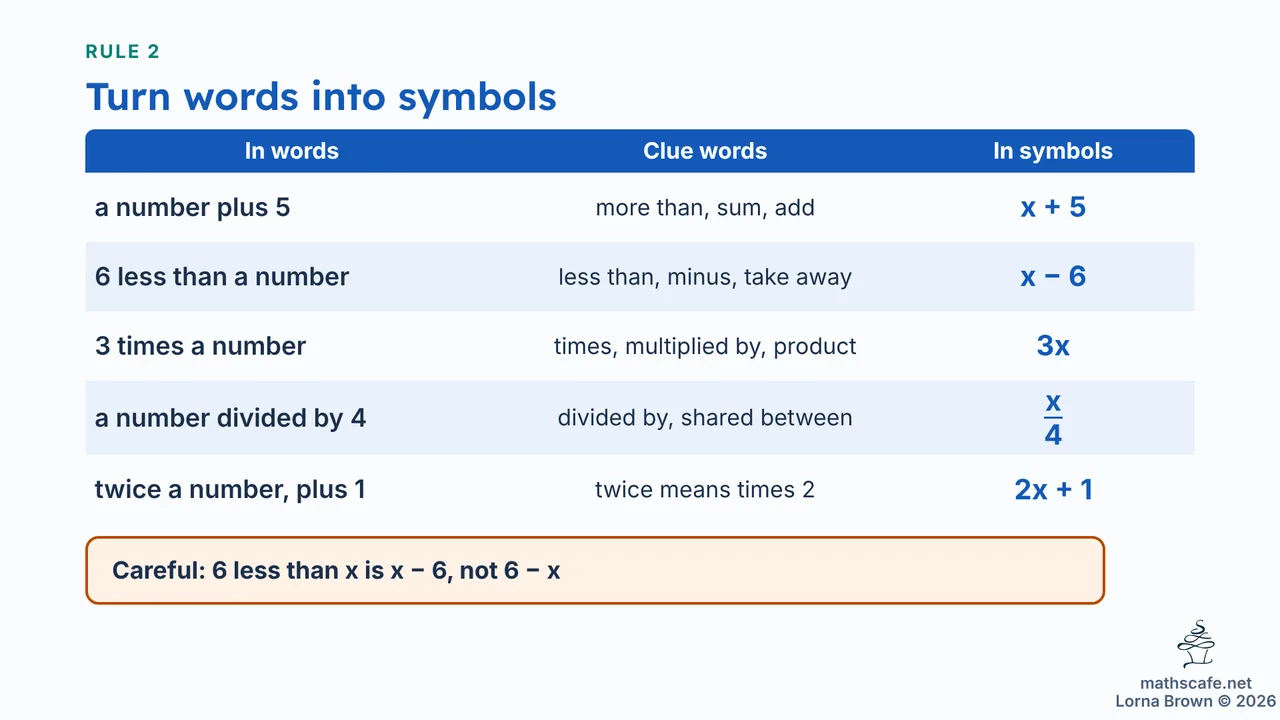 7.3.4 slide 9 of 19