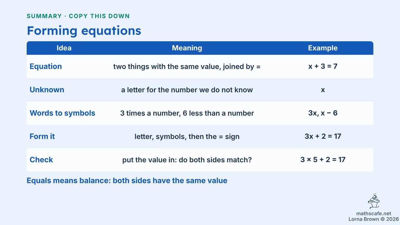 7.3.4 slide 14 of 19