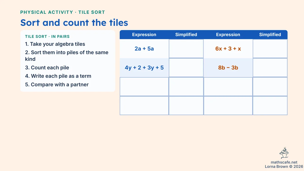 7.3.5 slide 4 of 18