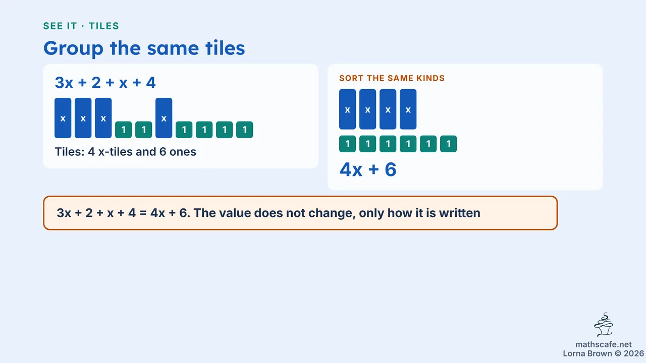 7.3.5 slide 6 of 18