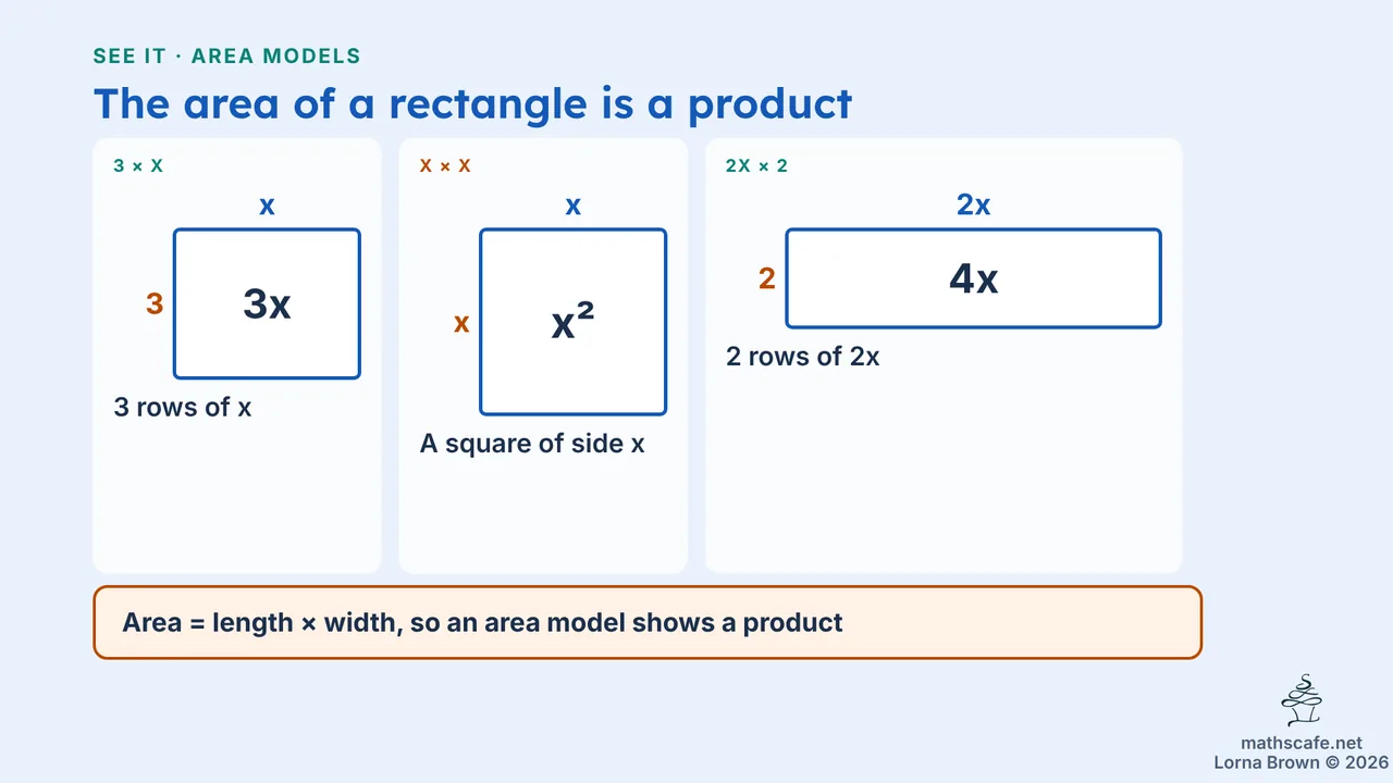 7.3.6 slide 6 of 18