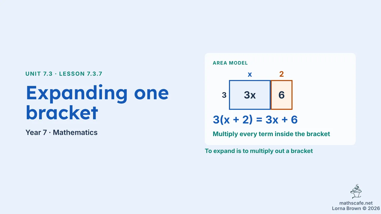 7.3.7 slide 1 of 21