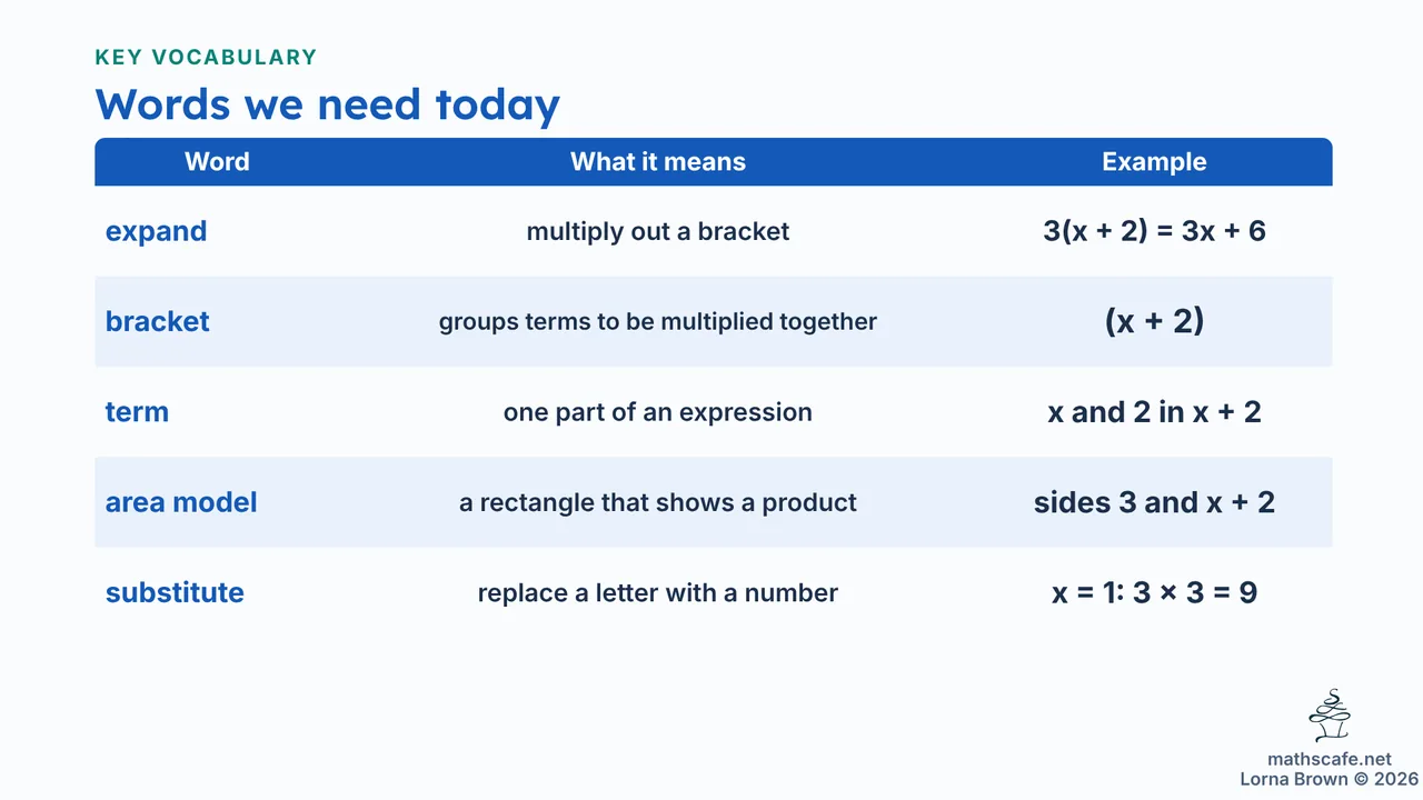 7.3.7 slide 5 of 21
