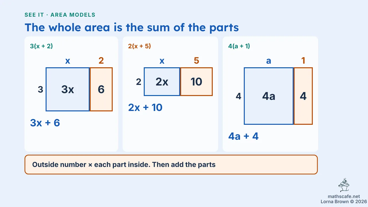 7.3.7 slide 6 of 21