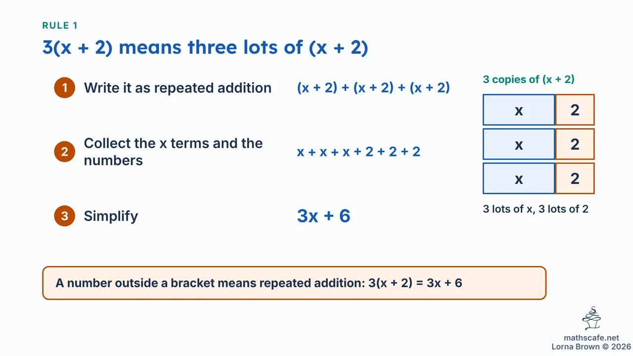 7.3.7 slide 7 of 21