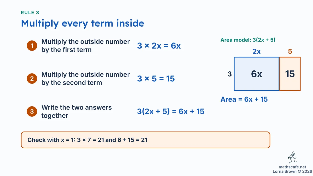 7.3.7 slide 10 of 21