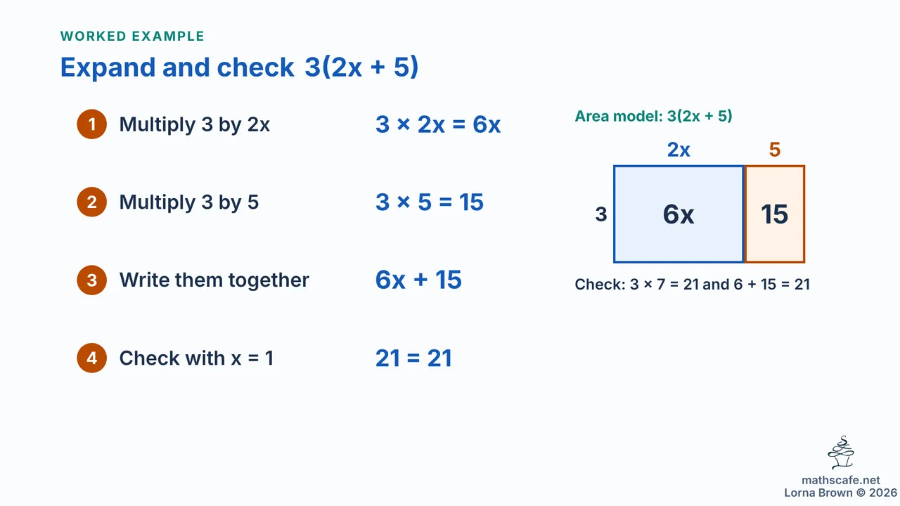 7.3.7 slide 16 of 21