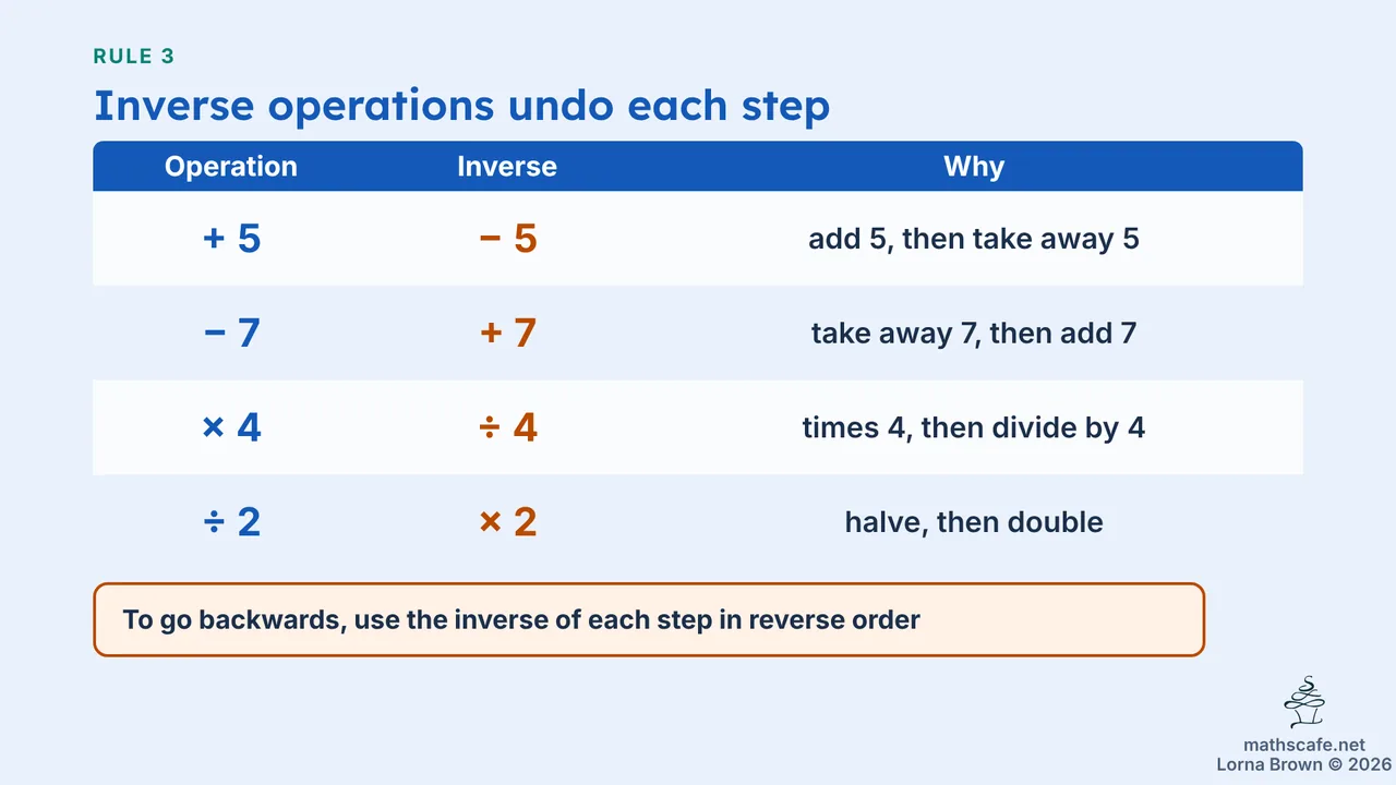 7.3.8 slide 10 of 18
