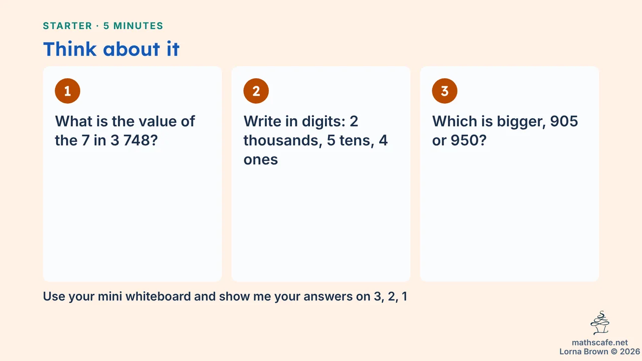 7.4.1 slide 4 of 21