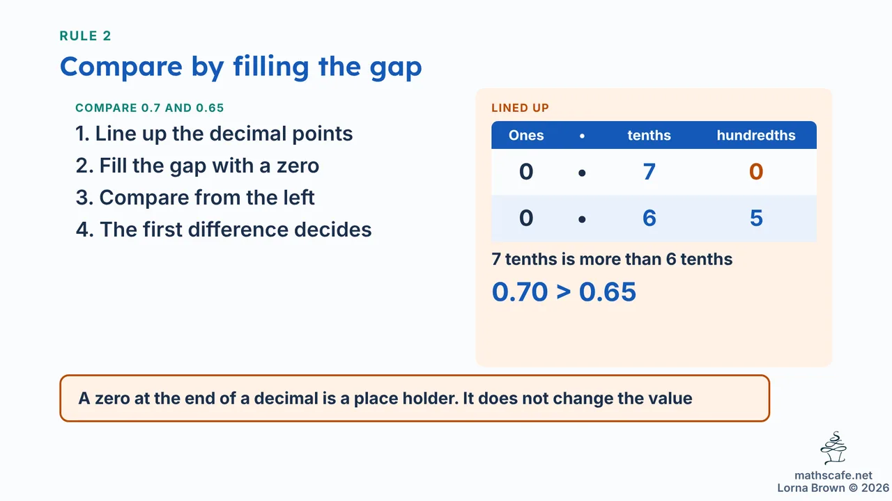 7.4.1 slide 11 of 21