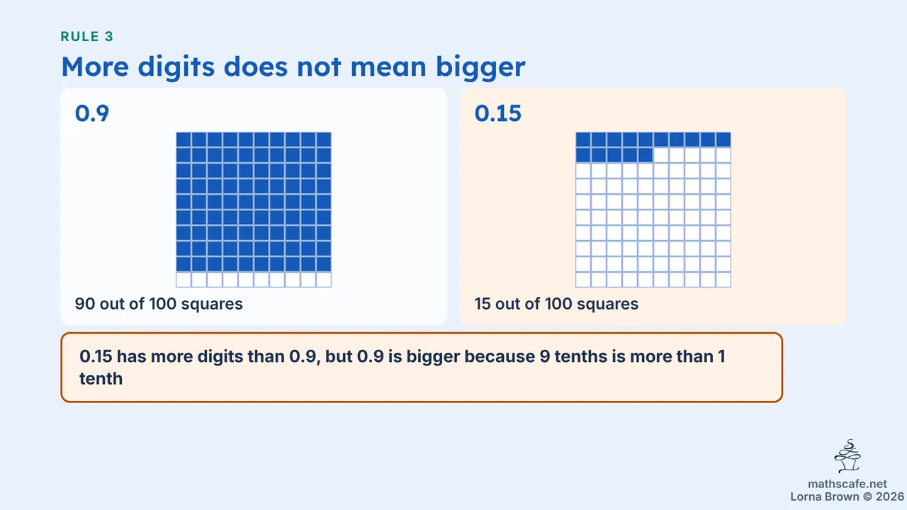 7.4.1 slide 12 of 21