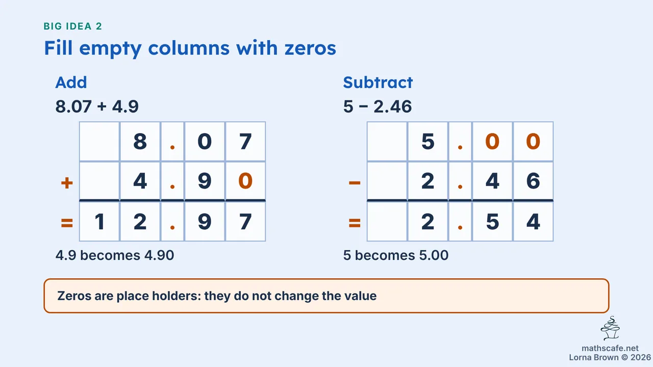 7.4.2 slide 9 of 19