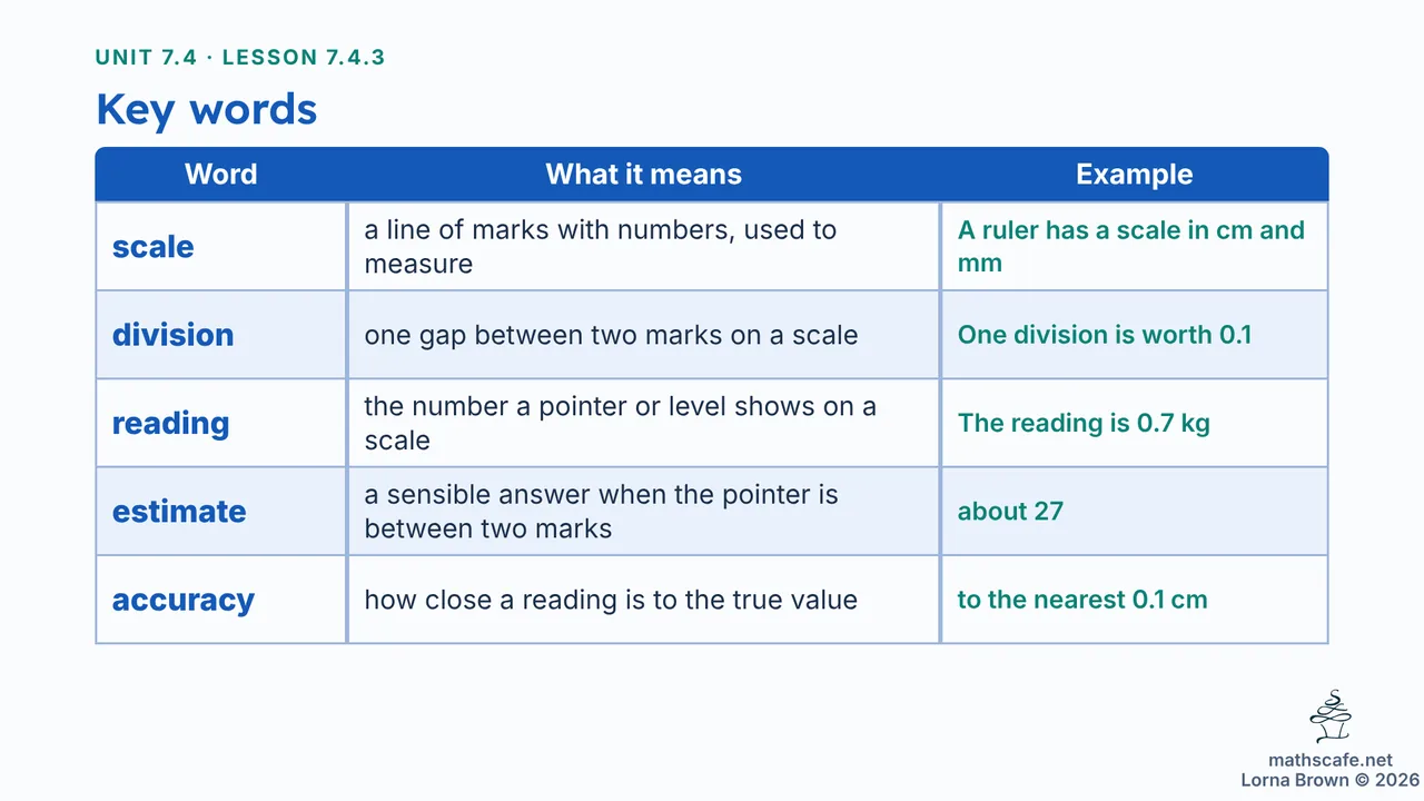 7.4.3 slide 3 of 20