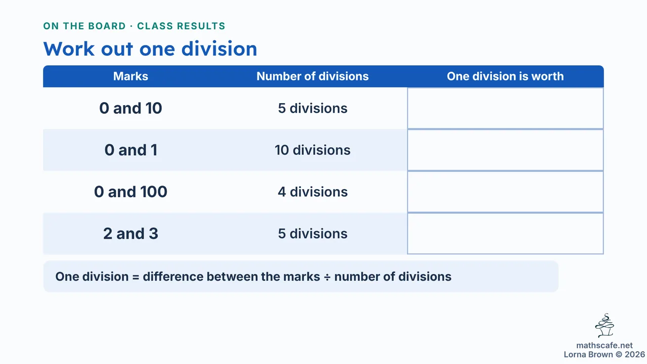 7.4.3 slide 6 of 20
