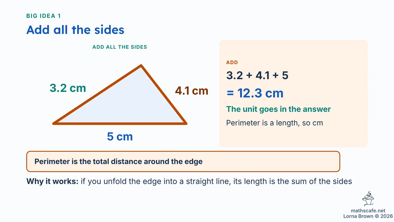 7.4.4 slide 8 of 20