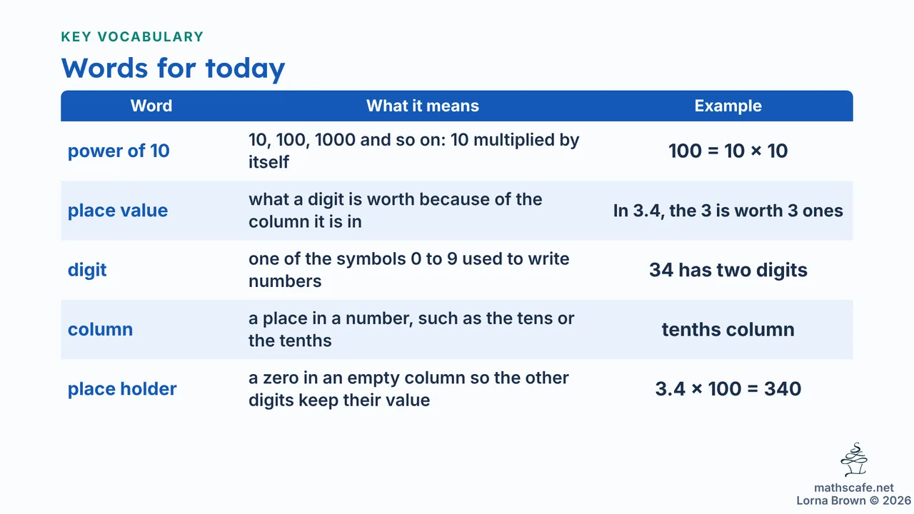 7.4.5 slide 3 of 21
