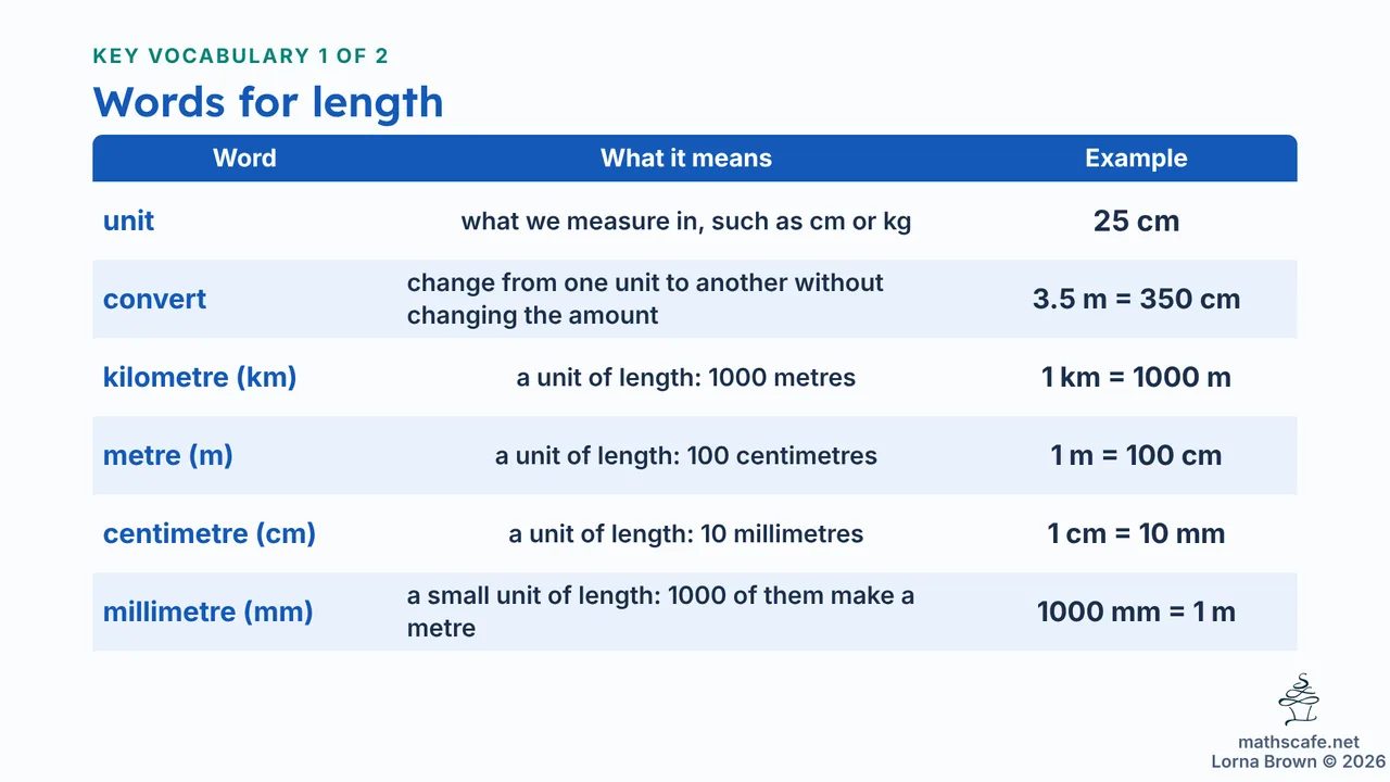 7.4.6 slide 3 of 24
