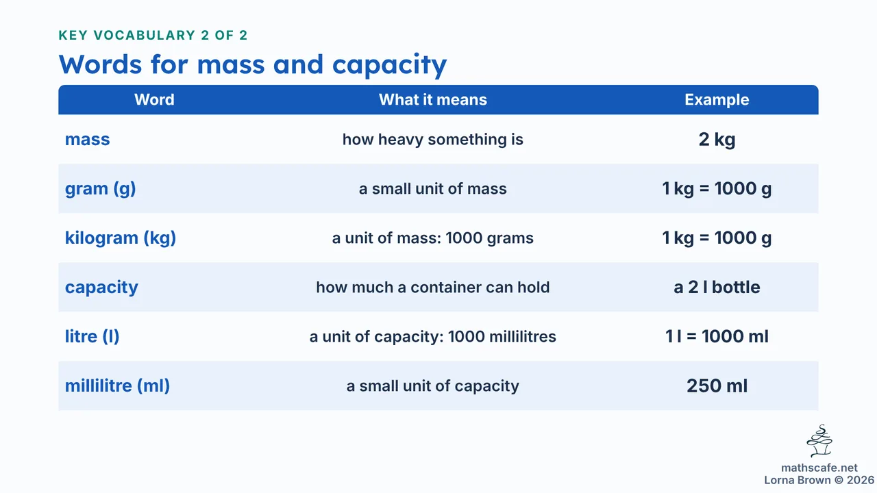 7.4.6 slide 4 of 24