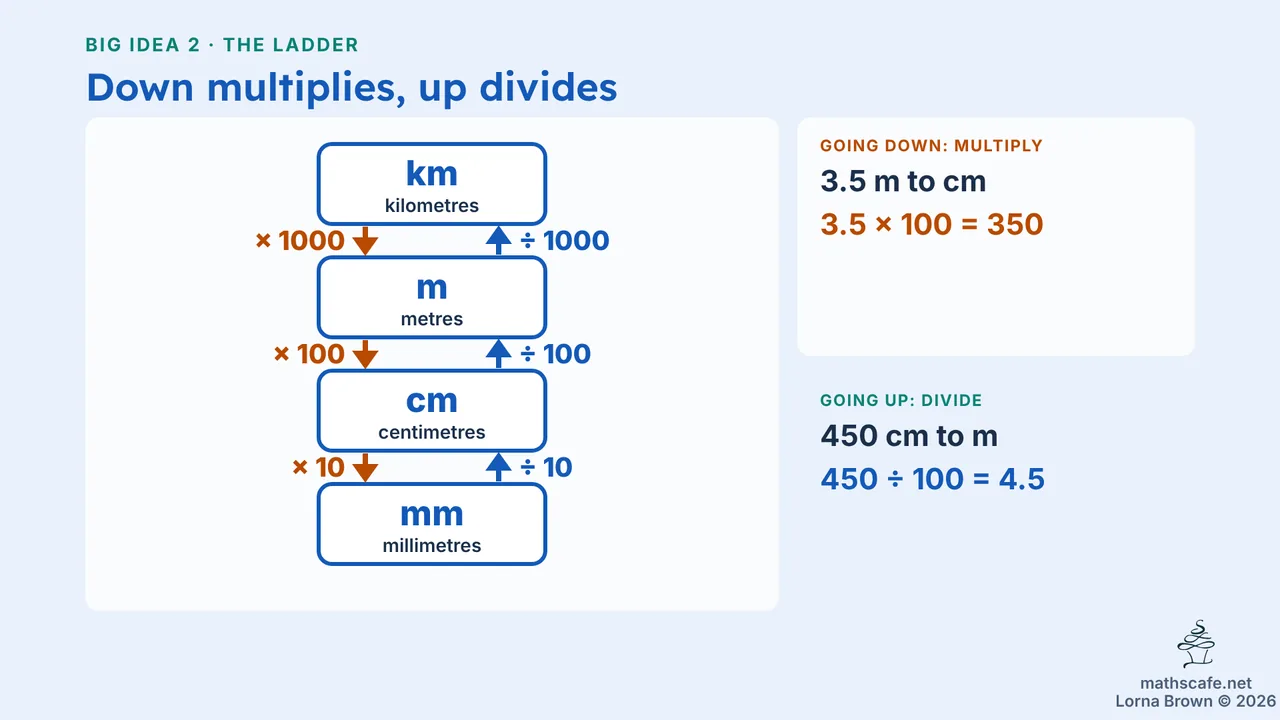 7.4.6 slide 14 of 24
