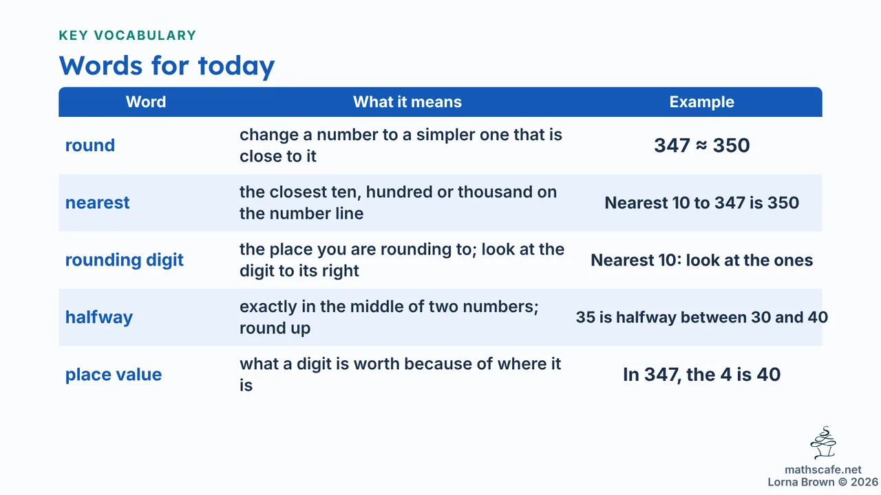 7.4.7 slide 3 of 21