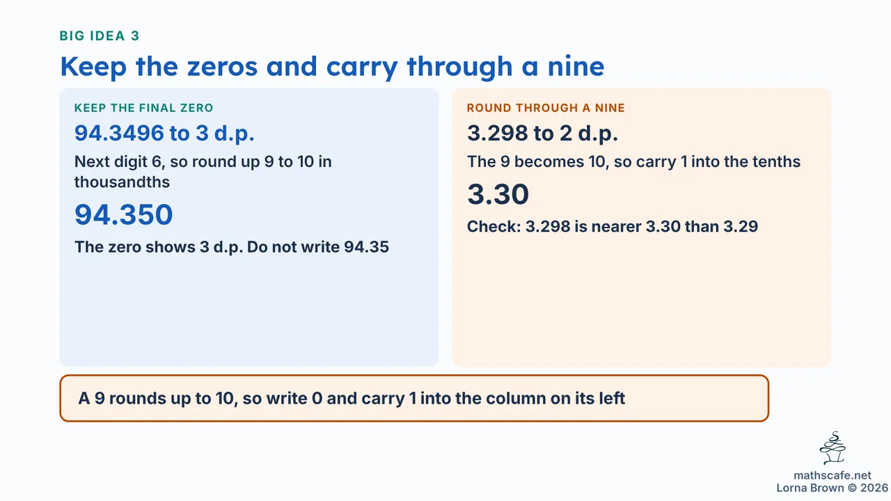 7.4.8 slide 11 of 20