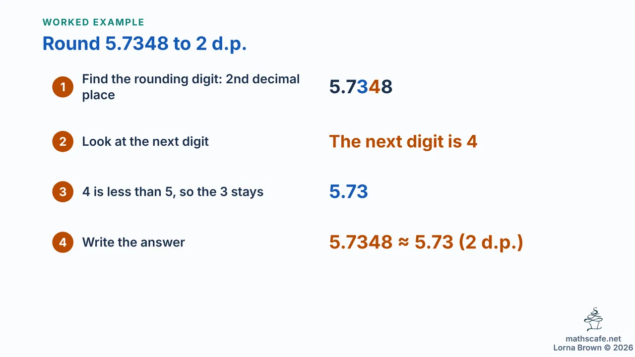 7.4.8 slide 15 of 20