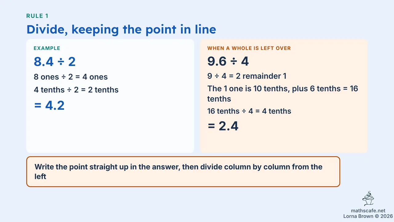 7.4.9 slide 9 of 21