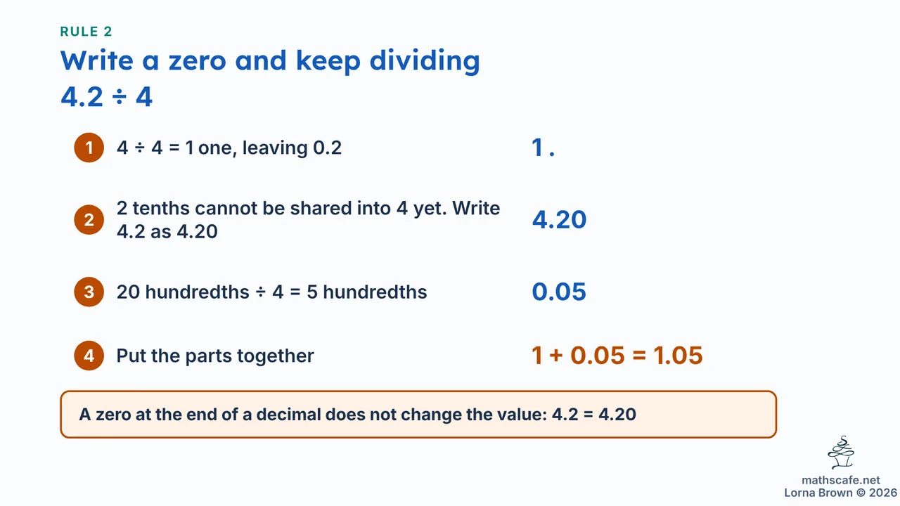 7.4.9 slide 11 of 21