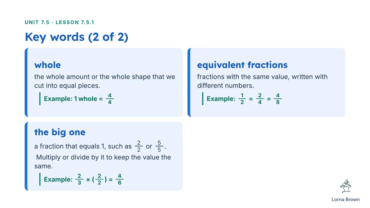 7.5.1 slide 4 of 20